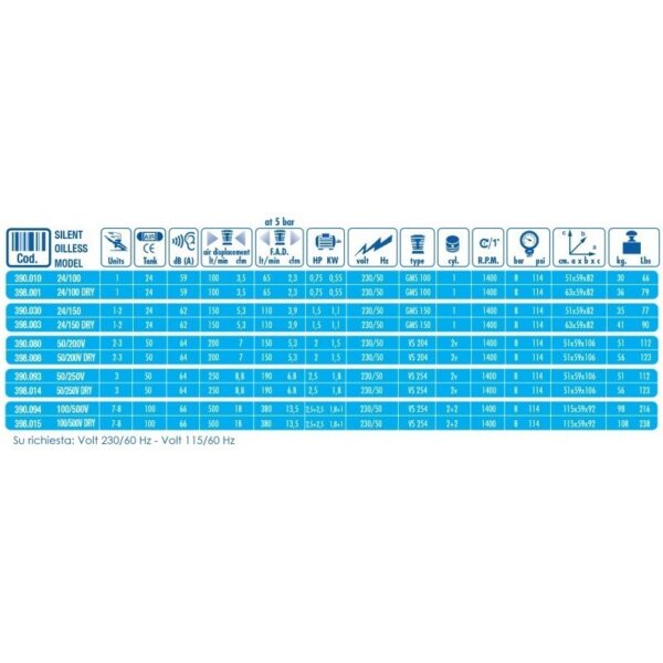 Tabella blu e bianca con le specifiche del compressore d'aria SILENT OILESS 50/200V.