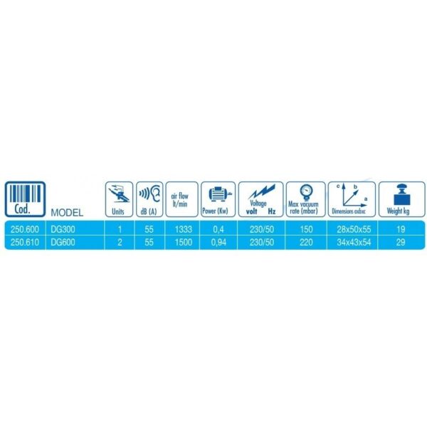 Table shows DG300 specifications, including its power rating and size dimensions.