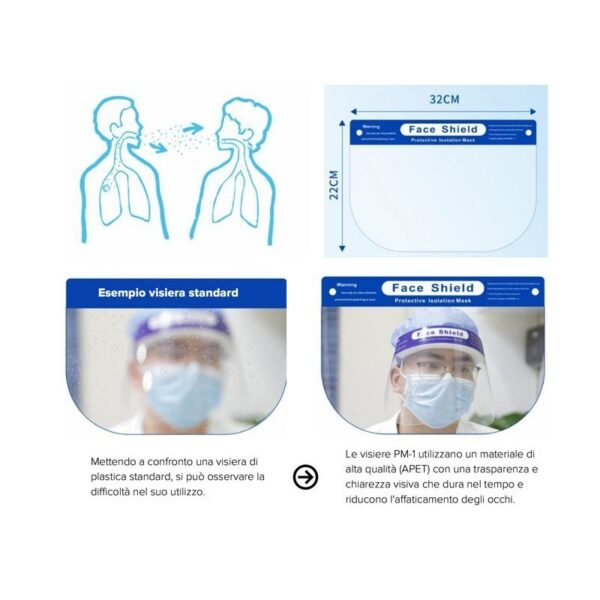 Schema di utilizzo dello schermo facciale, dimensioni e confronto VISIERA PROTETTIVA PM-1.