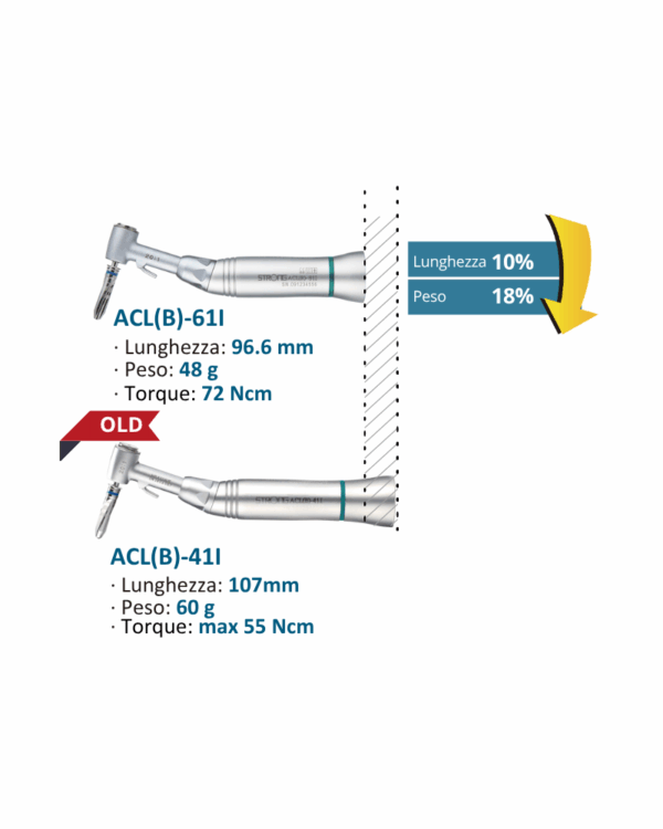 Confronto tra due manipoli dentali, comprese le differenze tra CONTRANGOLO 20:1 ACL(B)-61I.